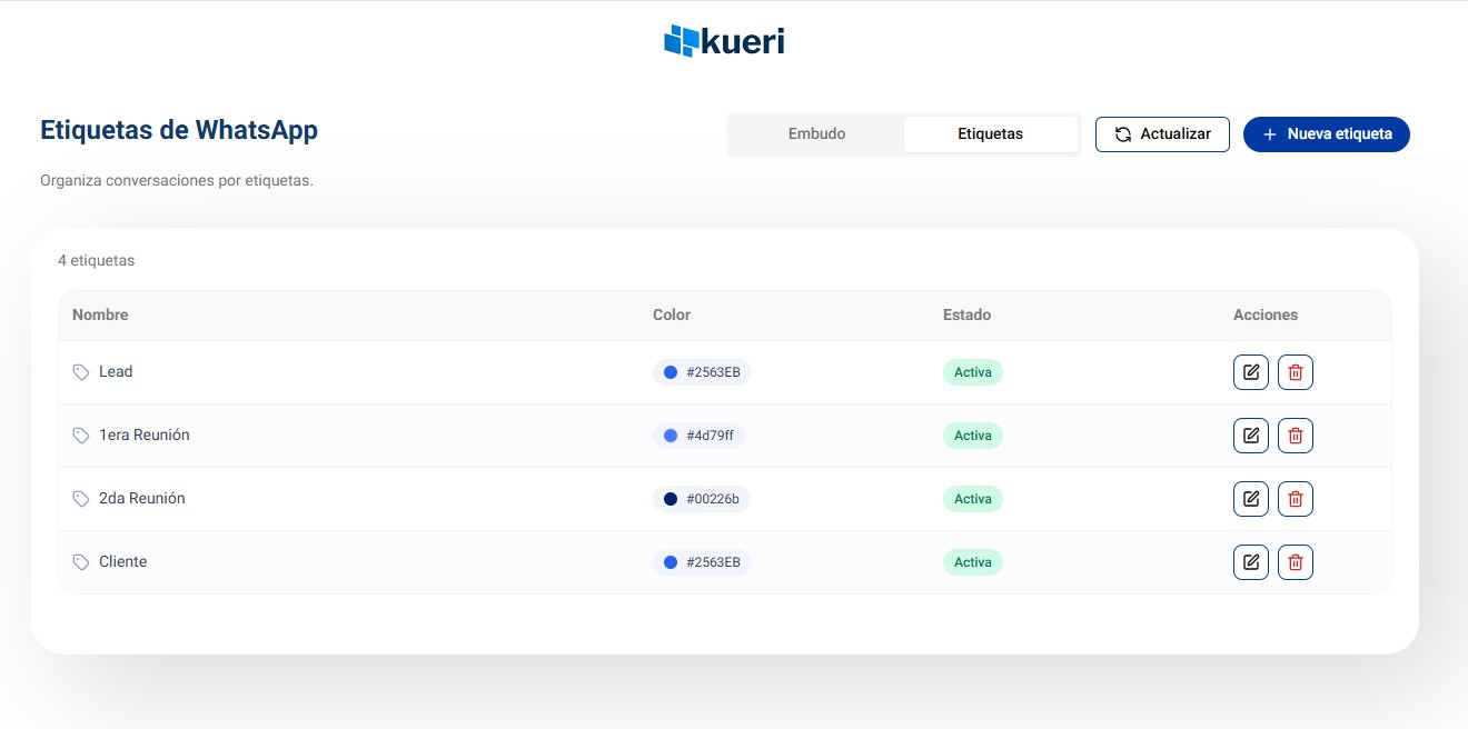 Configuración de etiquetas con nombre y color en Kueri